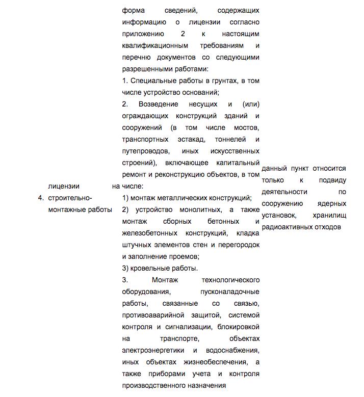 ux аудит текстовой страницы закона на портале