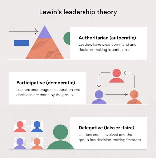 3 типа лидерства