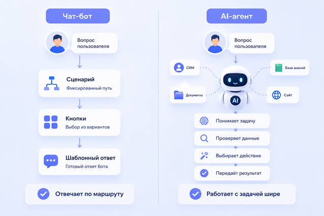 ai-агенты что это