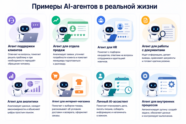 чем AI-агент отличается от чат-бота