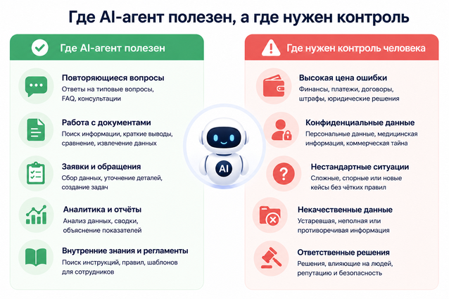 как работает AI-агент
