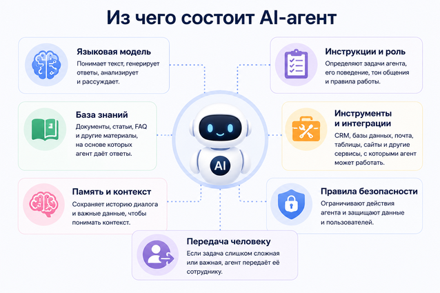 как работать с ai агентами