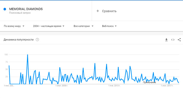 динамика и тенденции рынка