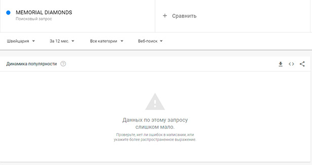 популярность Великобритания