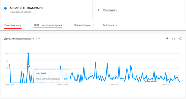 наибольший интерес