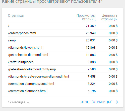 популярные страницы