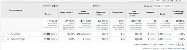 возврат аудитории