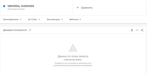 популярность США