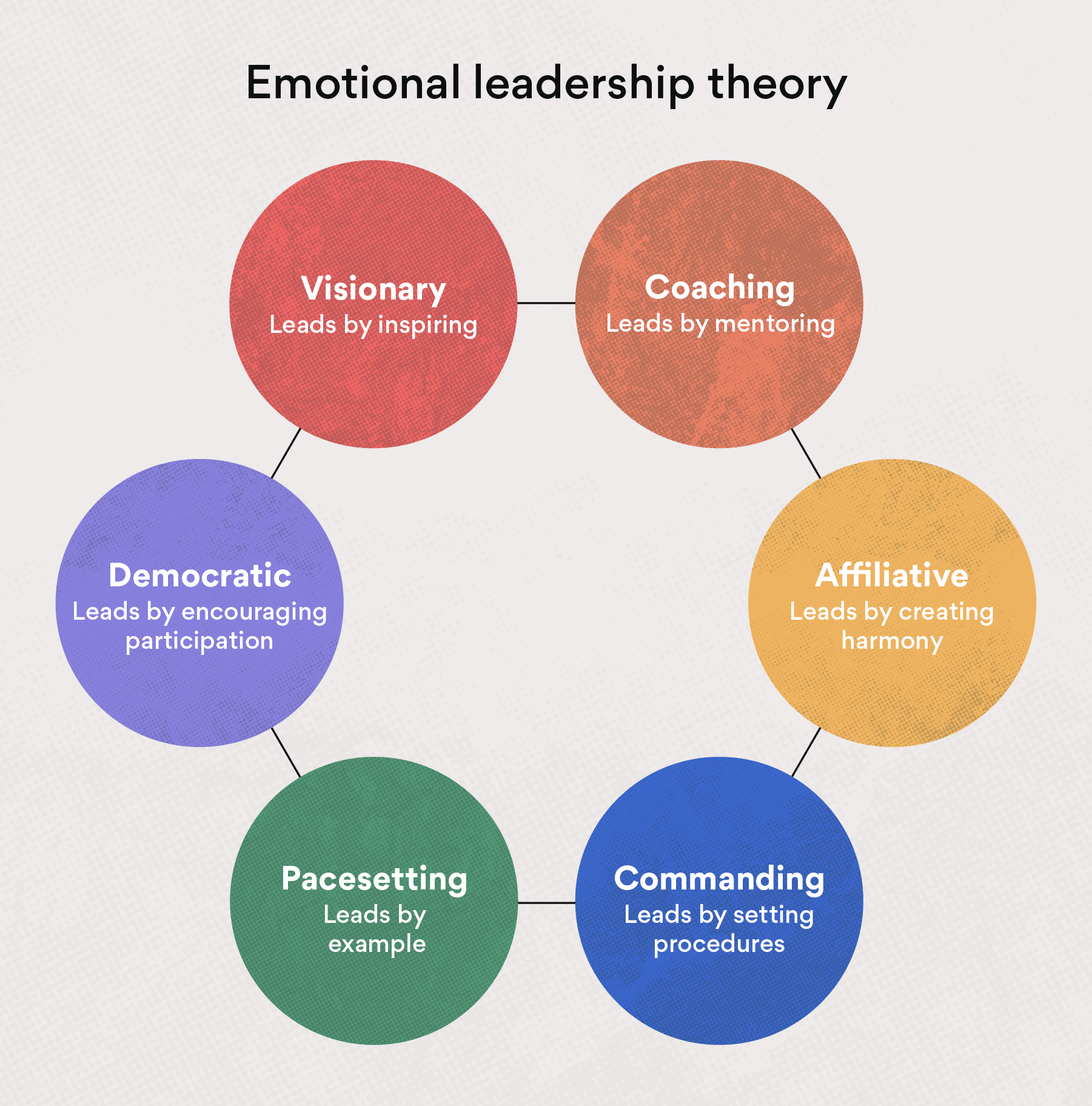 эмоциональное лидерство