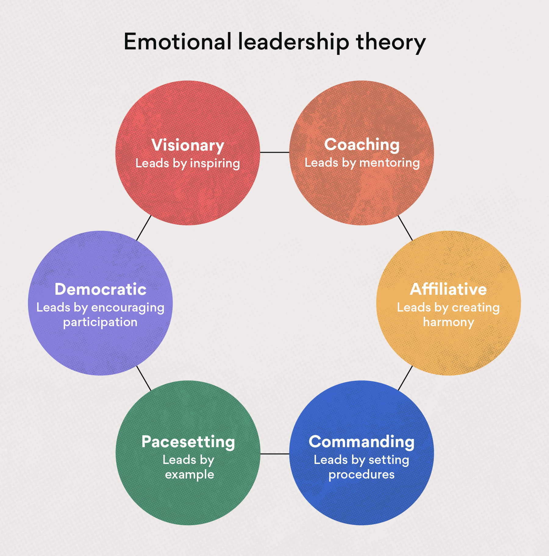 What Is My Leadership Style Nhs